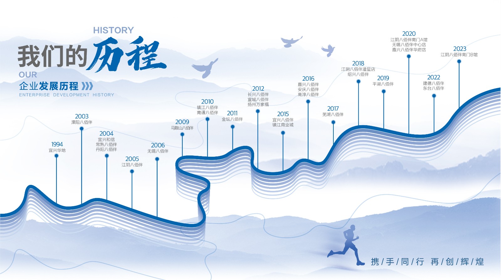 发展历程_画板 1.jpg